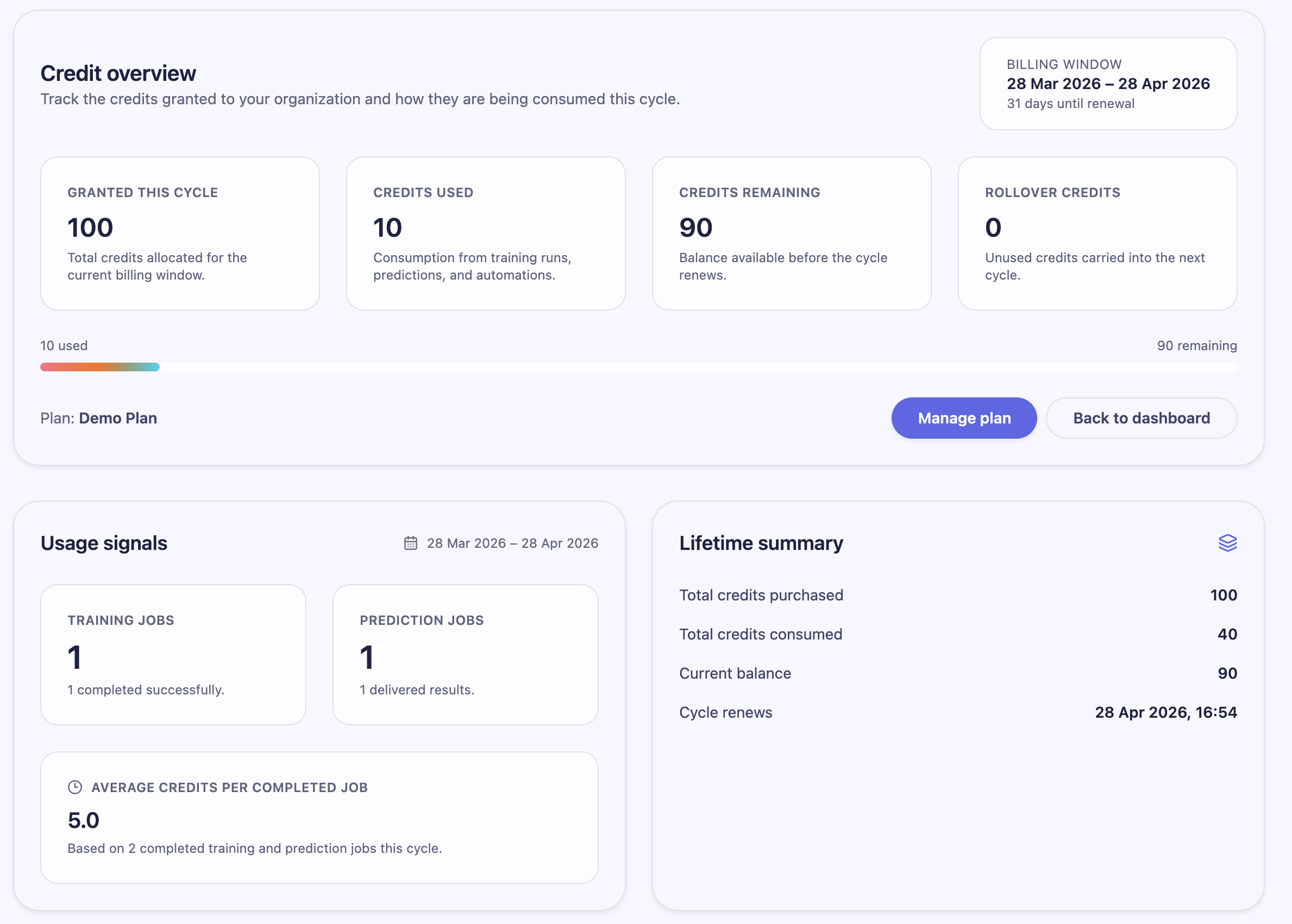 Demo plan credit overview showing free usage limits